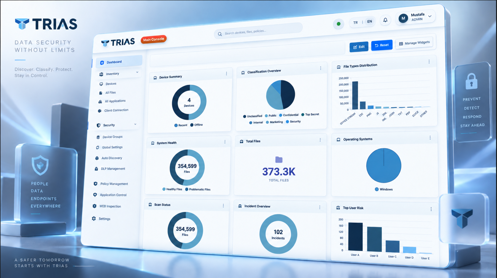 TRIAS Main Console classification and file visibility dashboard